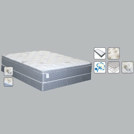 Plush 13″ Twin Euro Pillow Top Mattress